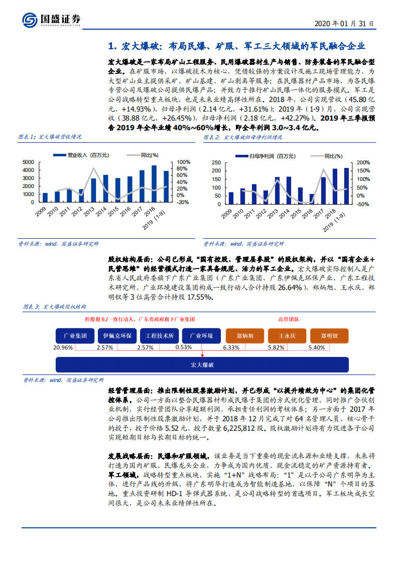 宏大爆破--首次覆盖报告：天时地利人和，打造军贸赛道第一股-200131.pdf 第5页