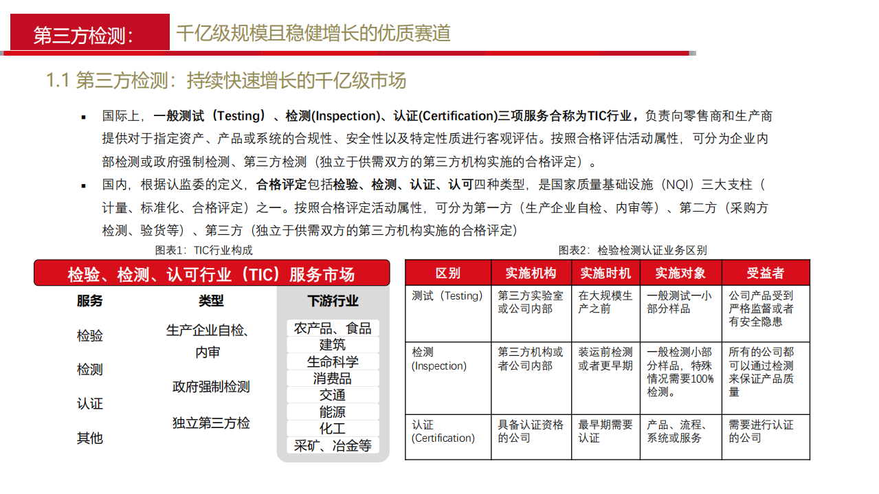 华测检测-检测认证深度报告系列一：最具潜力的国内第三方检测龙头-190724.pdf 第6页