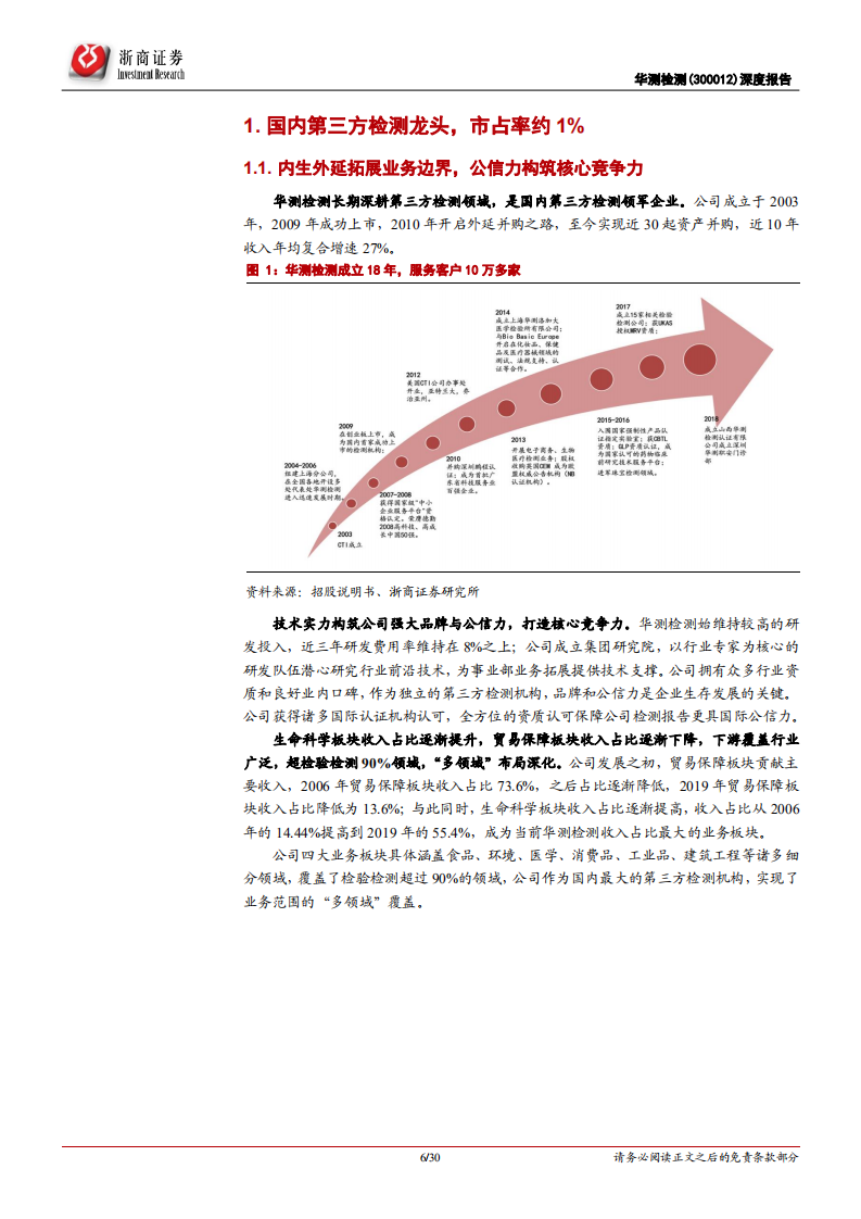 华测检测-深度报告：精细化管理提升经营效率，第三方检测龙头崛起-210322.pdf 第6页