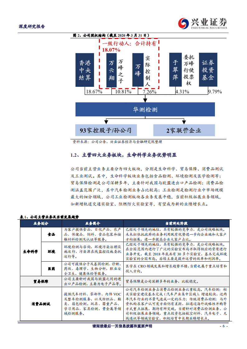 华测检测-中国第三方检测龙头成长潜力分析：对标巨头-200606.pdf 第6页