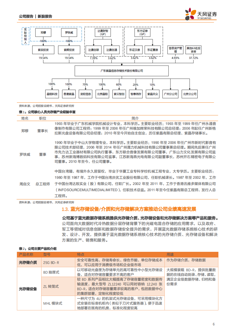 紫晶存储-国产光存储稀缺标的，大数据时代的基石厂商-200225.pdf 第6页