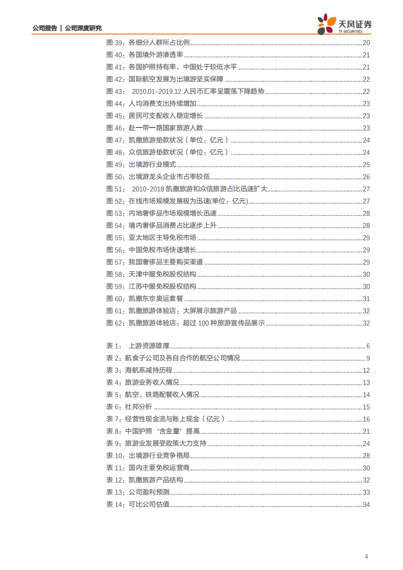 凯撒旅业-携手中出服分享免税发展红利，奥运赛事代理有望带来新增量-200318.pdf 第4页