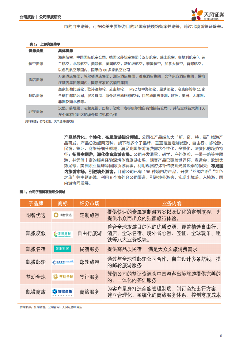 凯撒旅业-携手中出服分享免税发展红利，奥运赛事代理有望带来新增量-200318.pdf 第6页