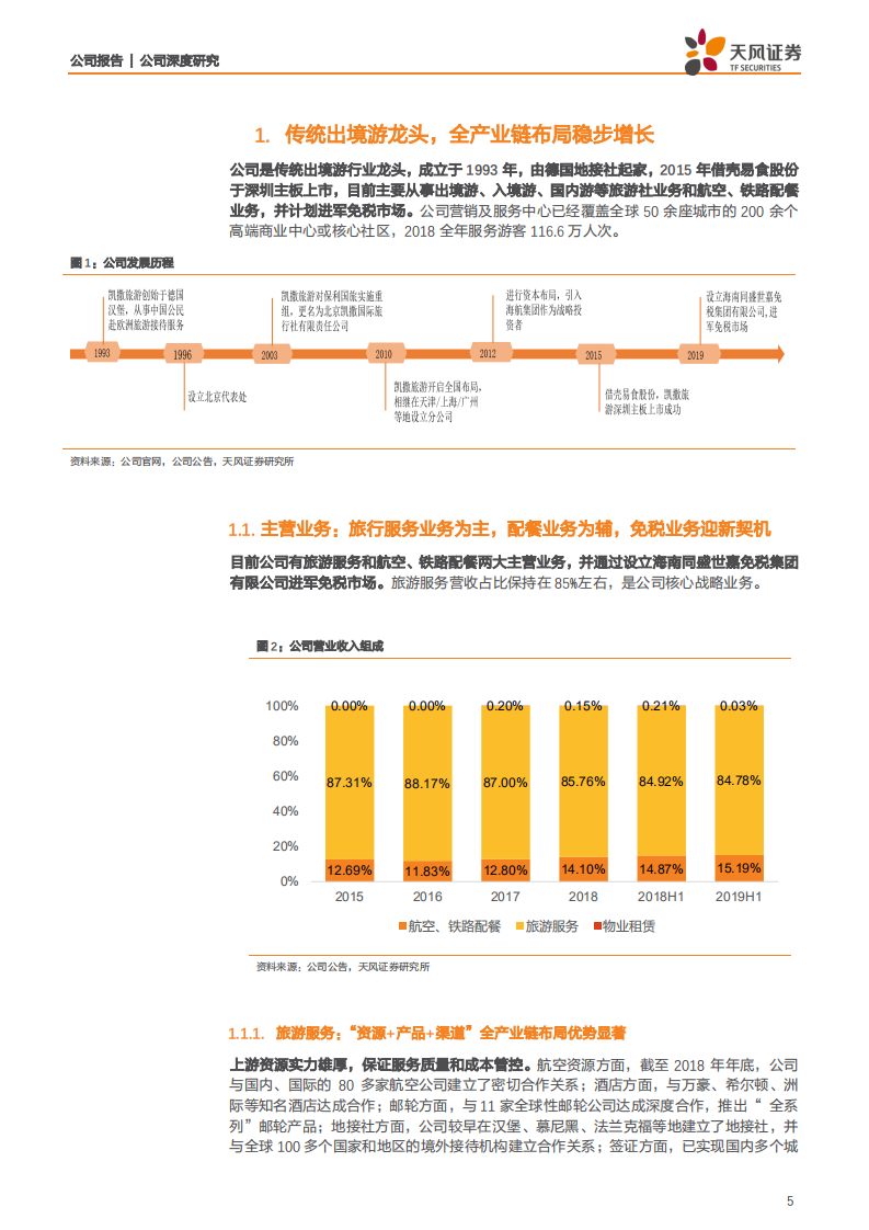 凯撒旅业-携手中出服分享免税发展红利，奥运赛事代理有望带来新增量-200318.pdf 第5页