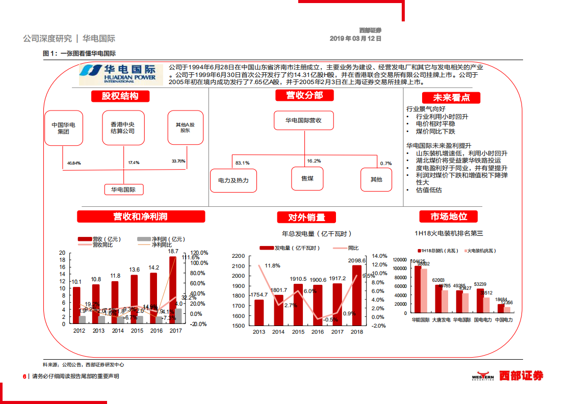 华电国际：高弹性火电龙头，盈利持续回升可期.pdf 第6页