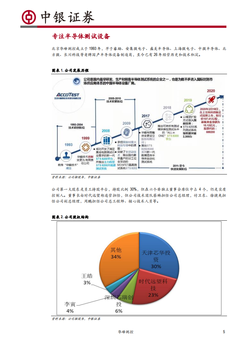 华峰测控-立足模拟混合测试机，进军SOC测试设备-200518.pdf 第5页