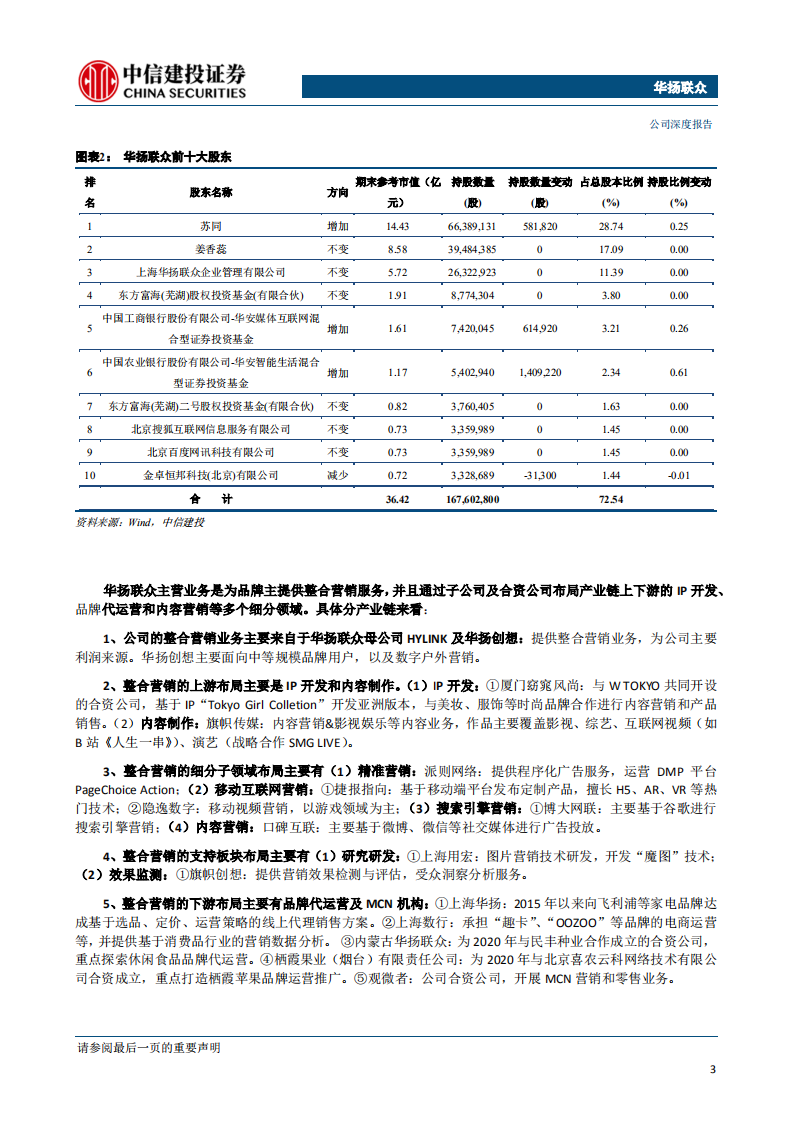 华扬联众-老牌数字营销服务商转型品牌代运营，业绩有望加速增长-200507.pdf 第6页