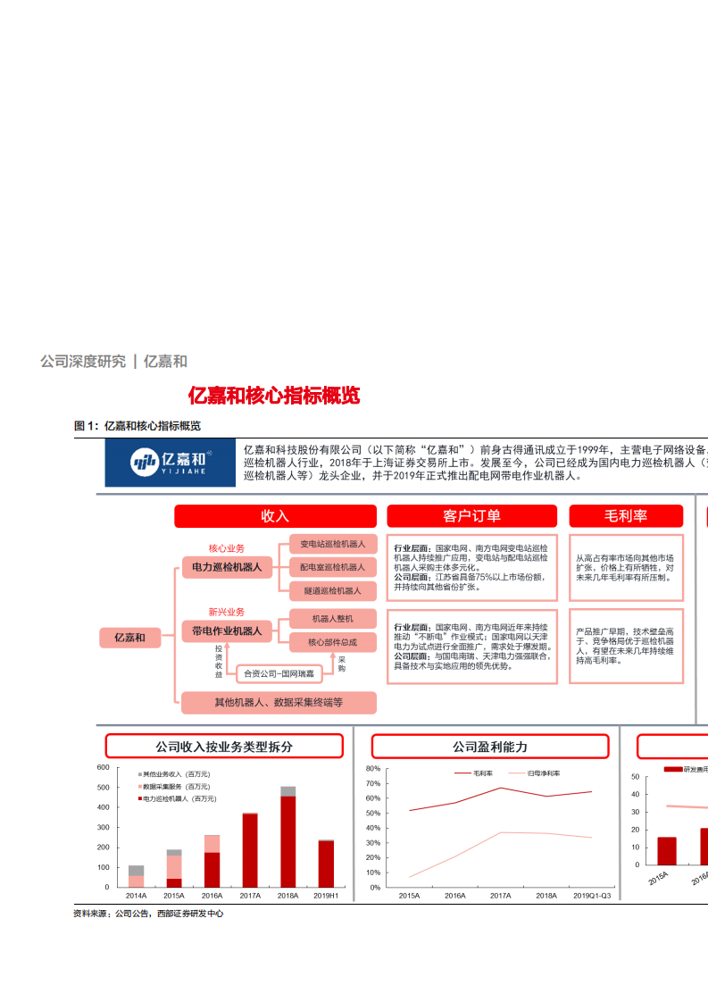 亿嘉和-首次覆盖：机器人蓝海市场先行者，应用升级驱动持续成长-200409.pdf 第6页