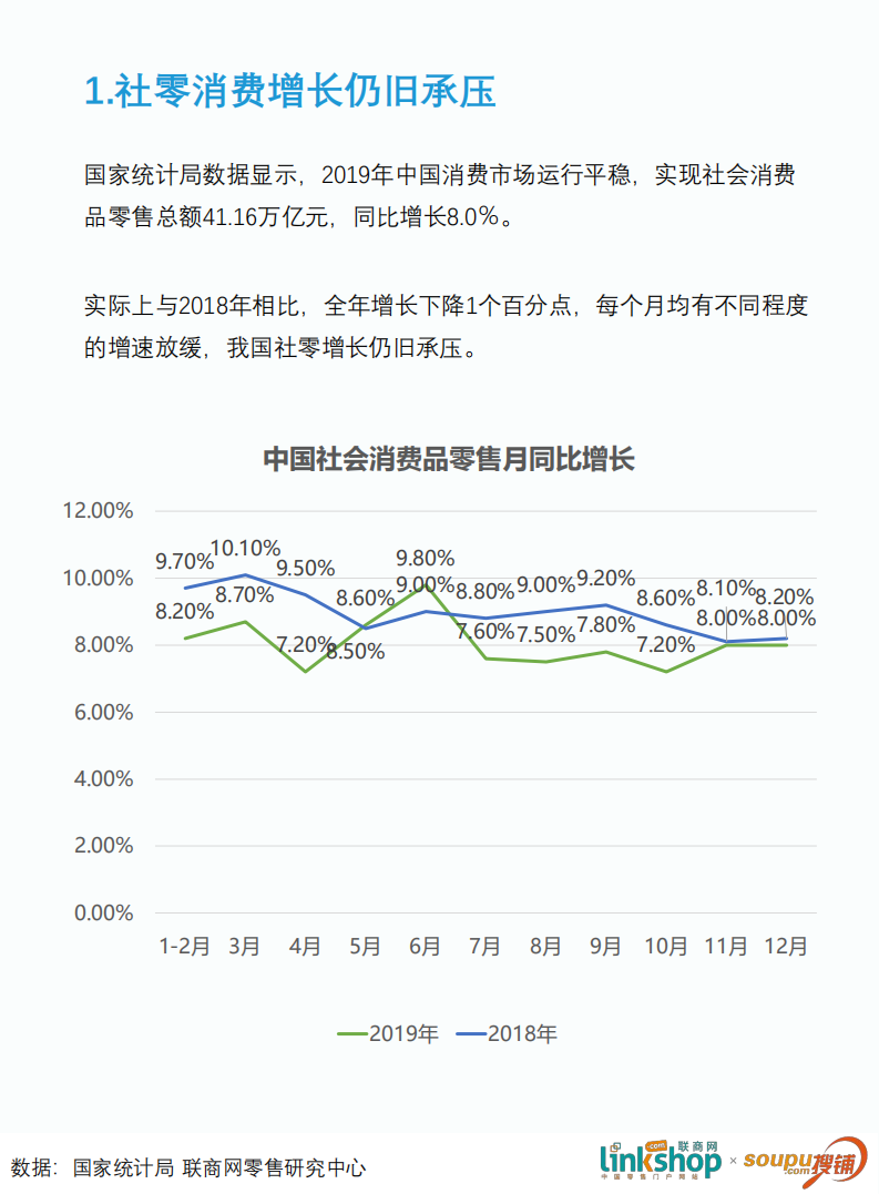 联商网：2020中国购物中心租金趋势报告.pdf 第6页