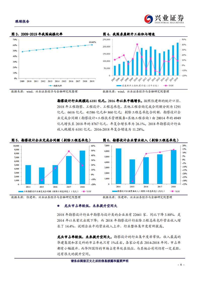 华阳国际-装配式设计龙头，发展进入快车道-20200706.pdf 第6页