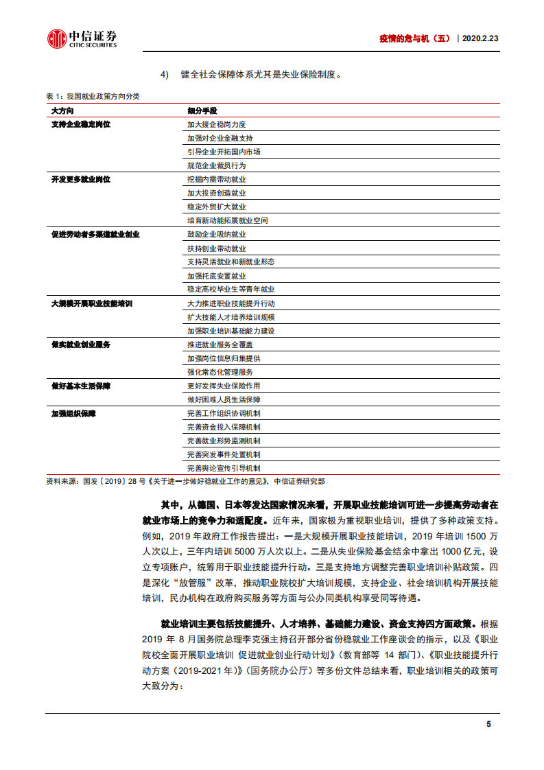 疫情的危与机（五）：职业培训，稳就业重要一环，发展迎千亿东风-200223.pdf 第6页