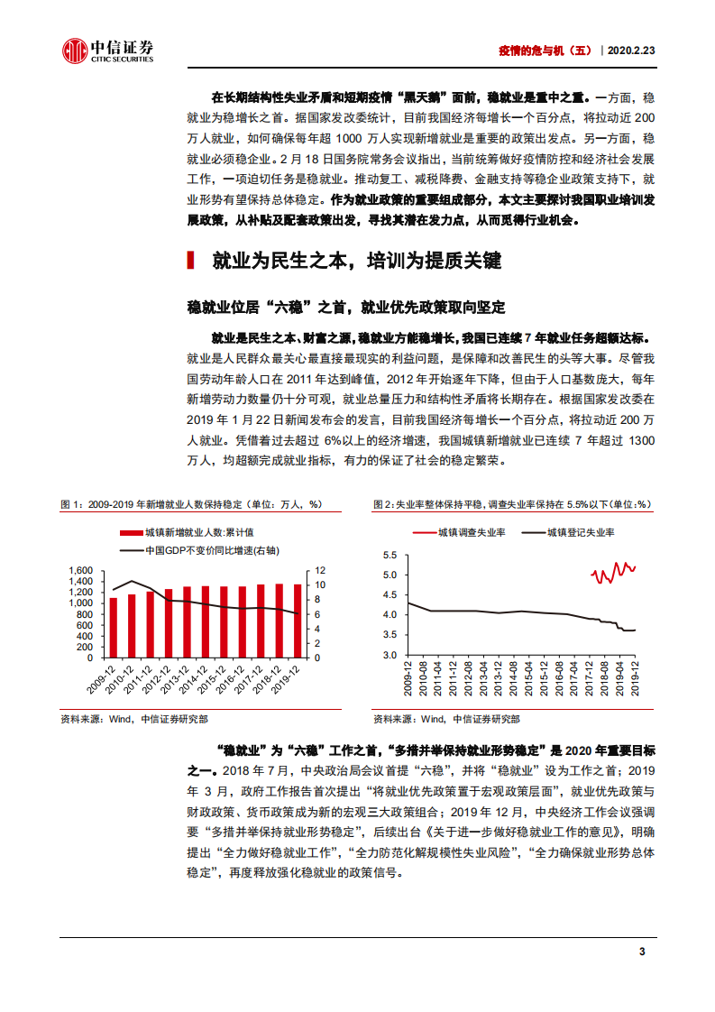 疫情的危与机（五）：职业培训，稳就业重要一环，发展迎千亿东风-200223.pdf 第4页