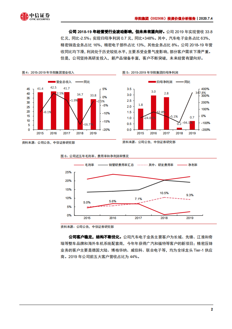华阳集团-投资价值分析报告：产品客户快速拓展，业绩有望开始反转-20200704.pdf 第6页