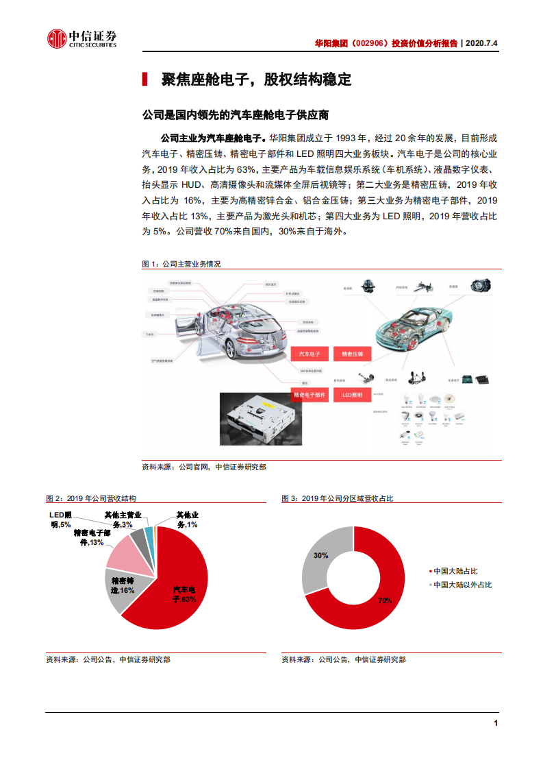 华阳集团-投资价值分析报告：产品客户快速拓展，业绩有望开始反转-20200704.pdf 第5页