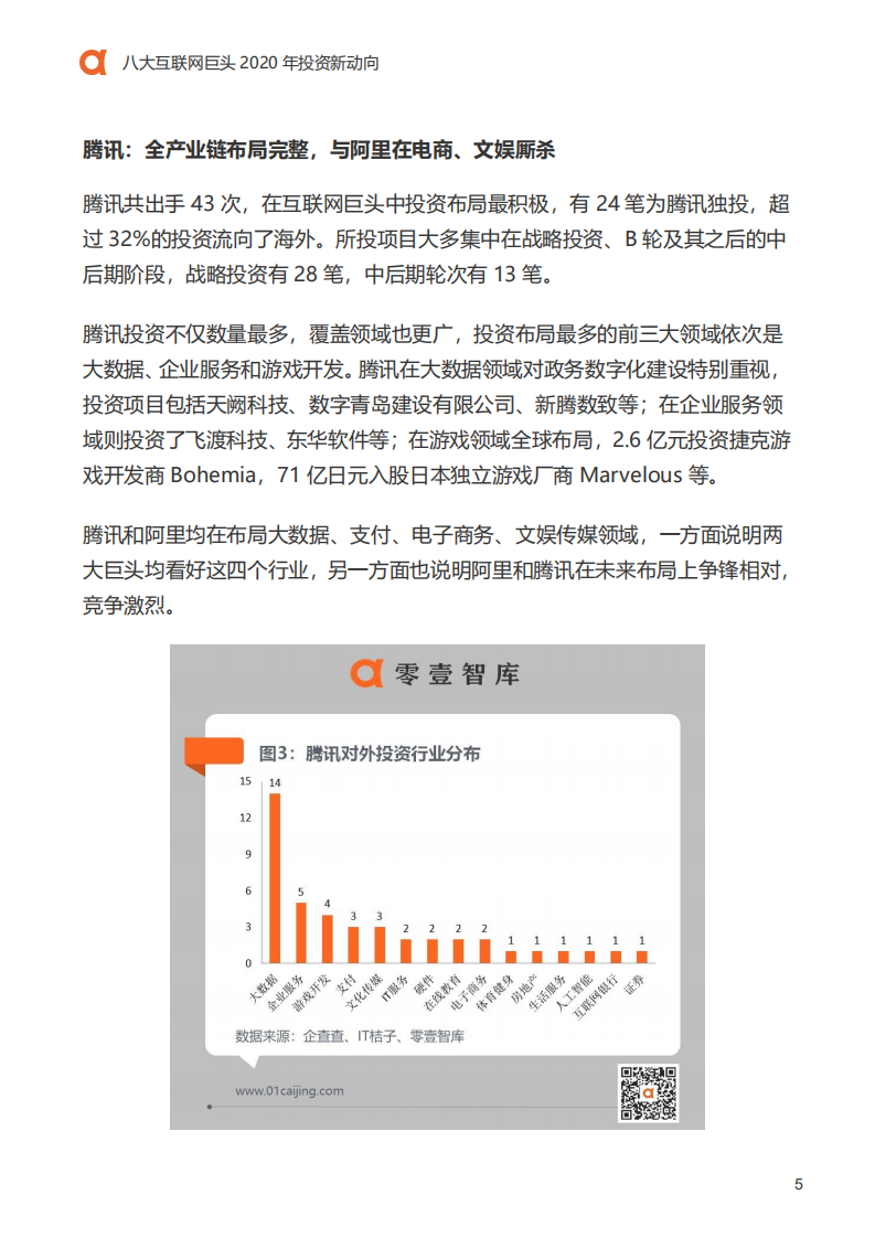 零壹智库：八大互联网巨头2020年投资新动向.pdf 第6页