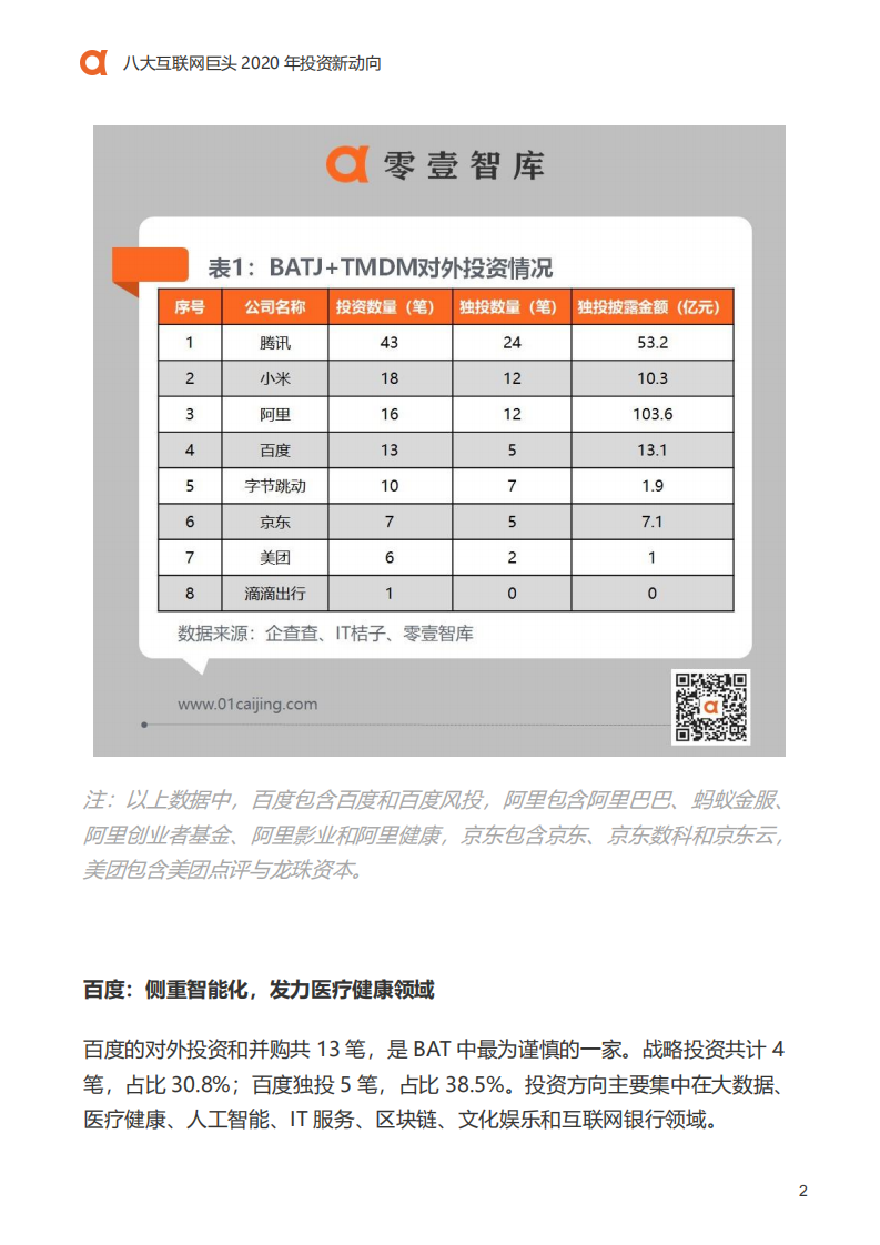 零壹智库：八大互联网巨头2020年投资新动向.pdf 第3页