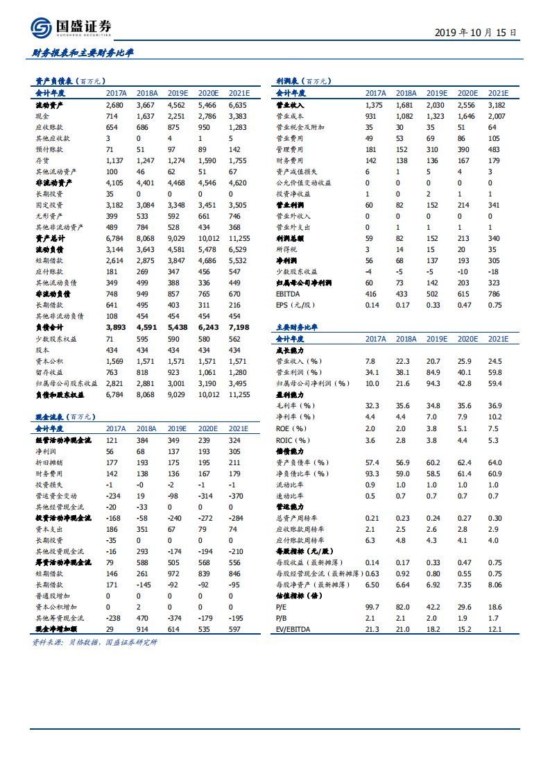 应流股份-“两机”业务进展顺利，核电项目重启在即-191015.pdf 第2页