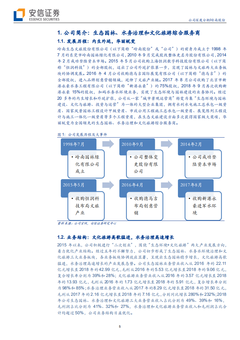 岭南股份--外延扩张文旅起航，分拆上市值得期待-200221.pdf 第5页