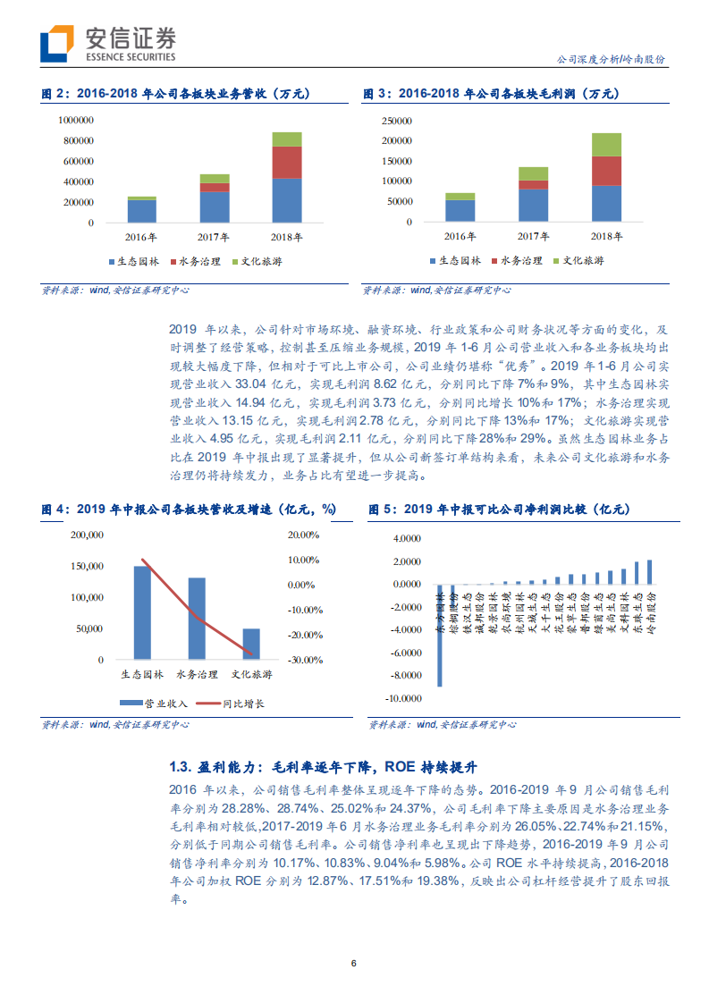 岭南股份--外延扩张文旅起航，分拆上市值得期待-200221.pdf 第6页