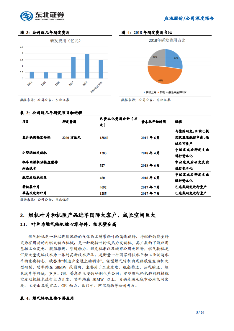 应流股份-两机叶片进展顺利，核电审批重新开启-200114.pdf 第5页