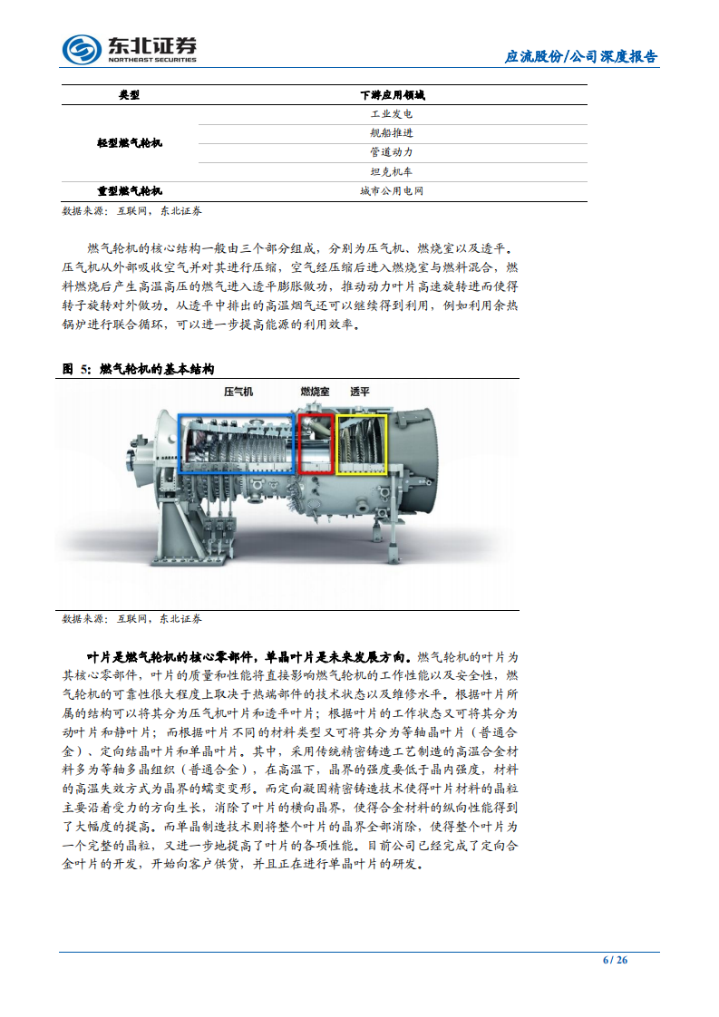 应流股份-两机叶片进展顺利，核电审批重新开启-200114.pdf 第6页