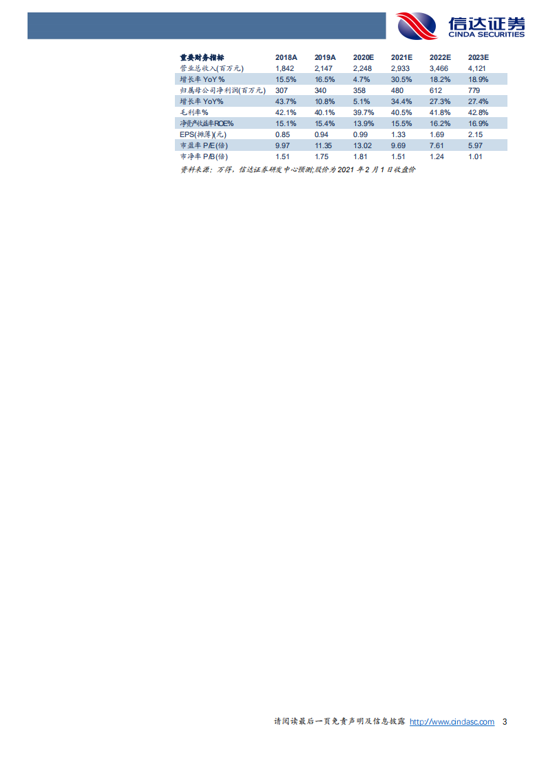 鲁阳节能-公司深度报告：盈利成长双优，被低估的陶纤龙头-210201.pdf 第3页