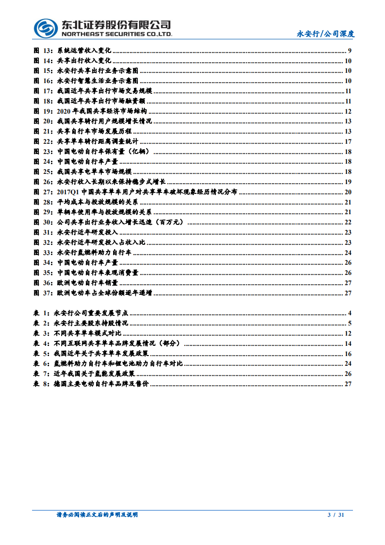 永安行-共享单车高潮落幕，有桩出行一枝独秀-210328.pdf 第3页