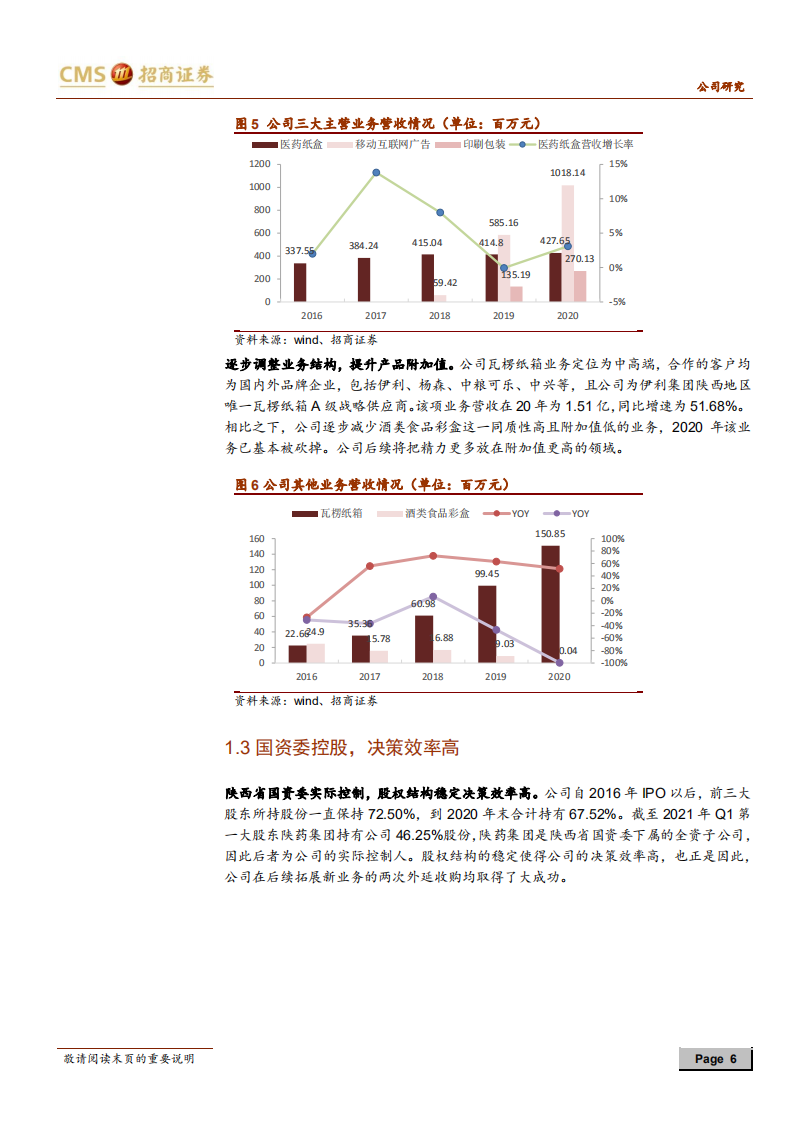 环球印务-互联网精准营销助力公司再次腾飞-210620.pdf 第6页