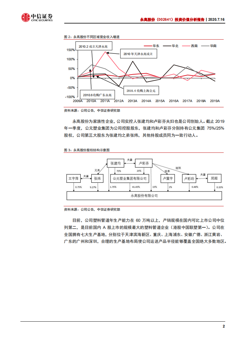 永高股份-投资价值分析报告：盈利能力不断优化，市场份额提升可期-20200716.pdf 第6页