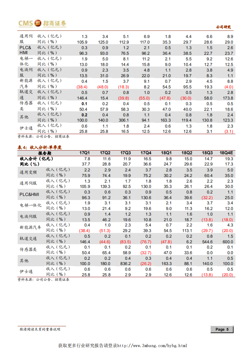 汇川技术-收入维持高增长，静待乘用车业务放量-190228.pdf 第5页