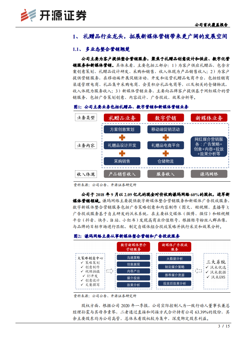 元隆雅图-公司首次覆盖报告：布局MCN如虎添翼，多业务协同打造整合营销王者-200609.pdf 第3页