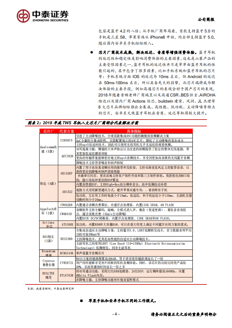 漫步者-布局TWS耳机迎戴维斯双击-191103.pdf 第4页
