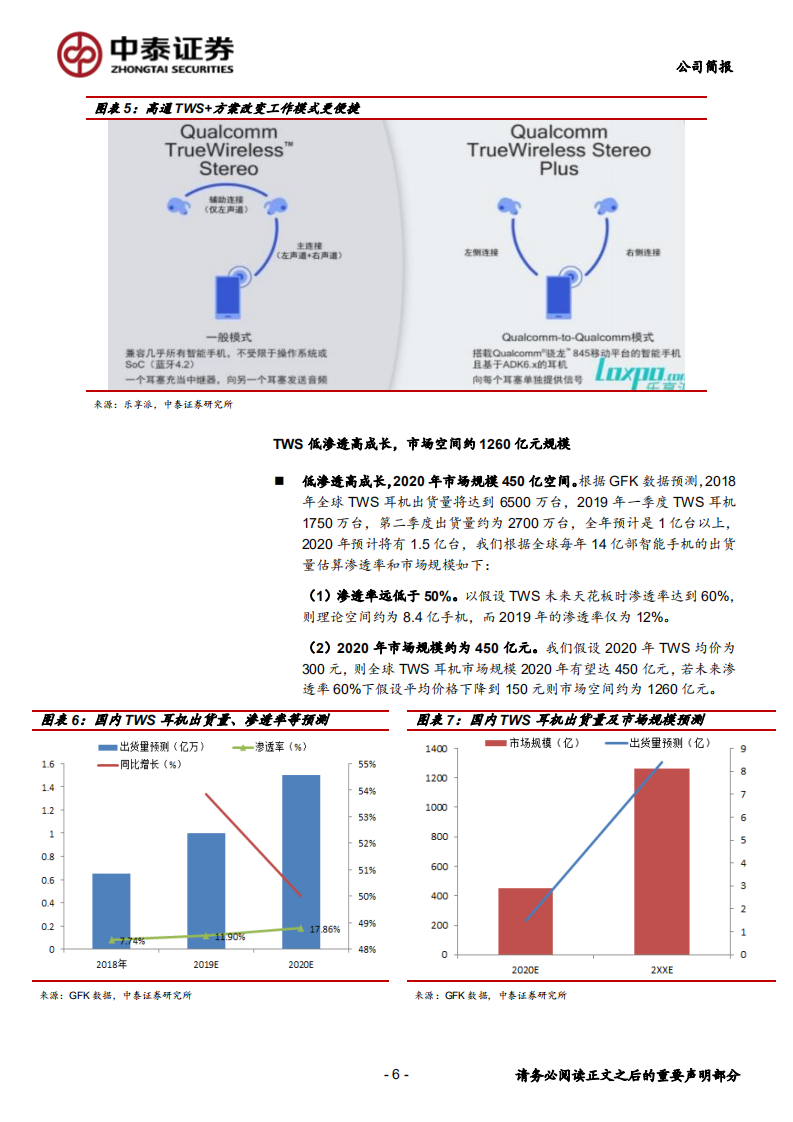 漫步者-布局TWS耳机迎戴维斯双击-191103.pdf 第6页