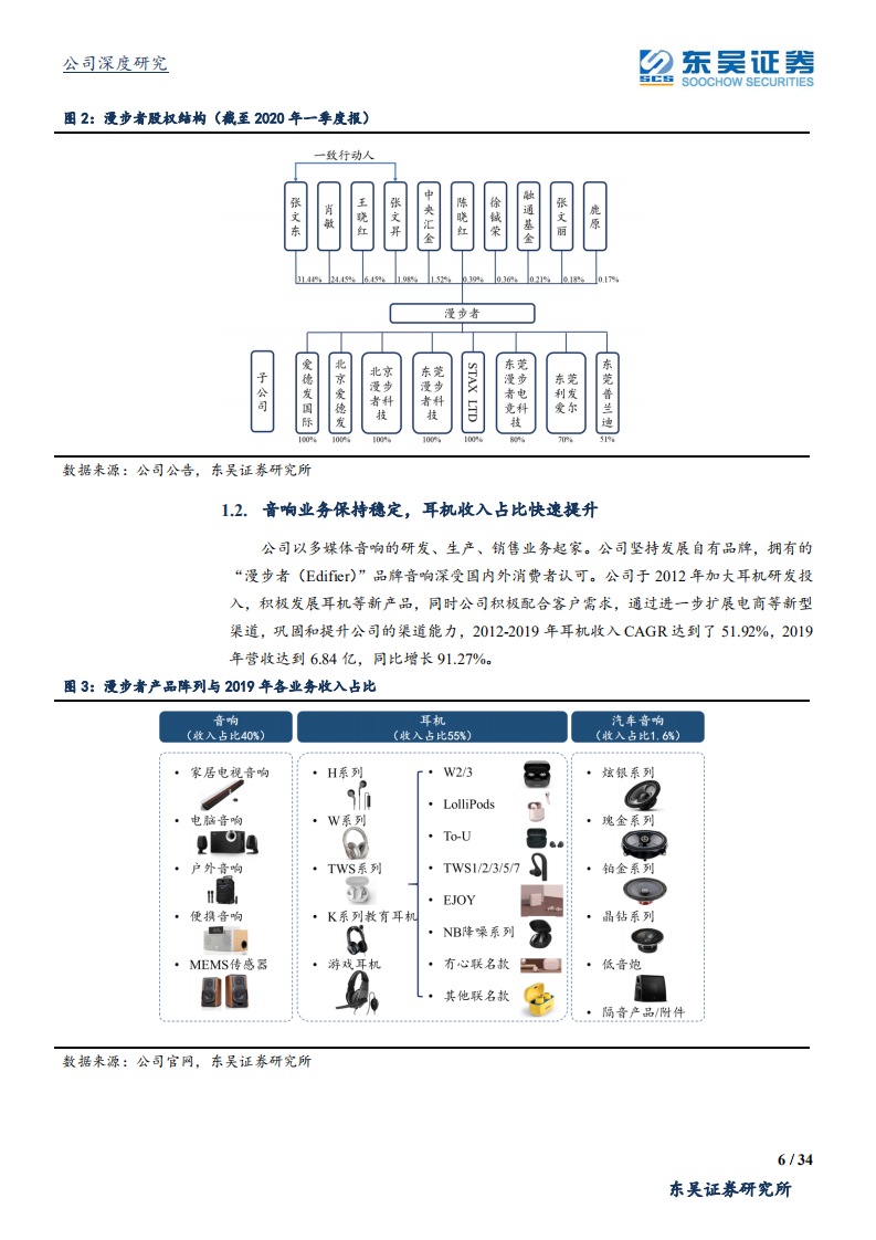 漫步者-公司深度研究：耳机无线革命，国货龙头崛起-200620.pdf 第6页