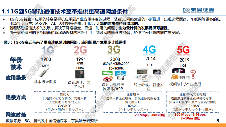 云计算全球龙头对比系列之一：复盘全球云计算创造者和持续领导者AWS，看好云+大数据+AI融合，创生数十倍更广空间-200210.pdf 第6页