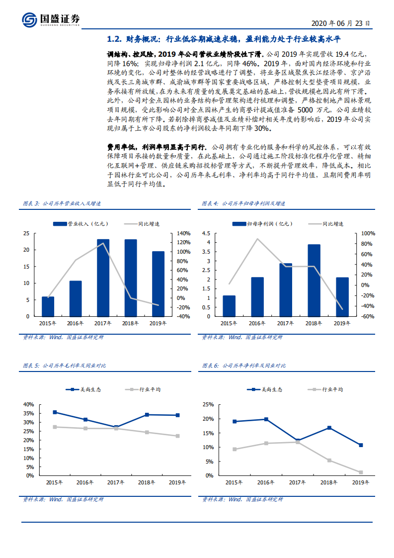 美尚生态-生态民营劲旅，技术与创新驱动成长-200623.pdf 第6页
