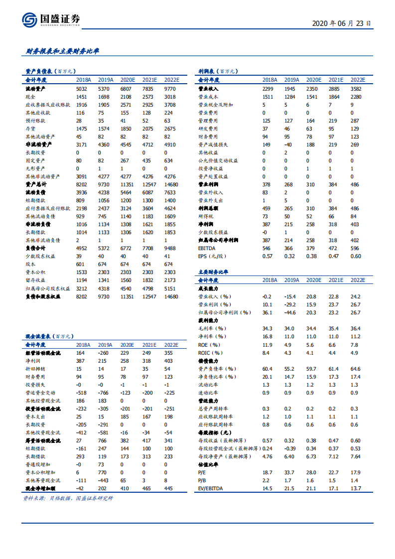 美尚生态-生态民营劲旅，技术与创新驱动成长-200623.pdf 第2页