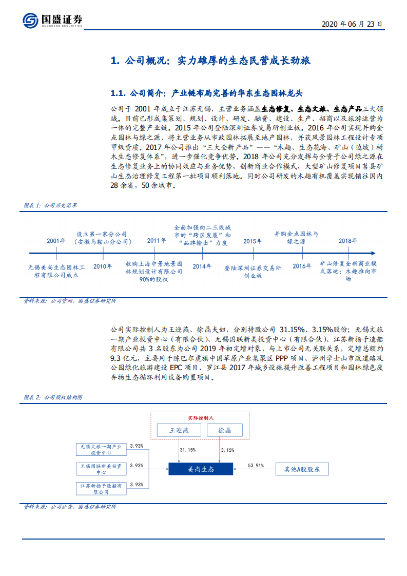 美尚生态-生态民营劲旅，技术与创新驱动成长-200623.pdf 第5页