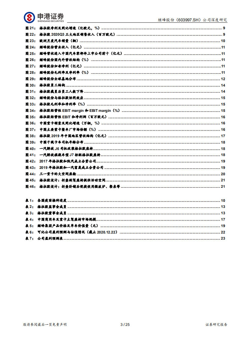 继峰股份-海外并购整合，这次不一样-210115.pdf 第3页