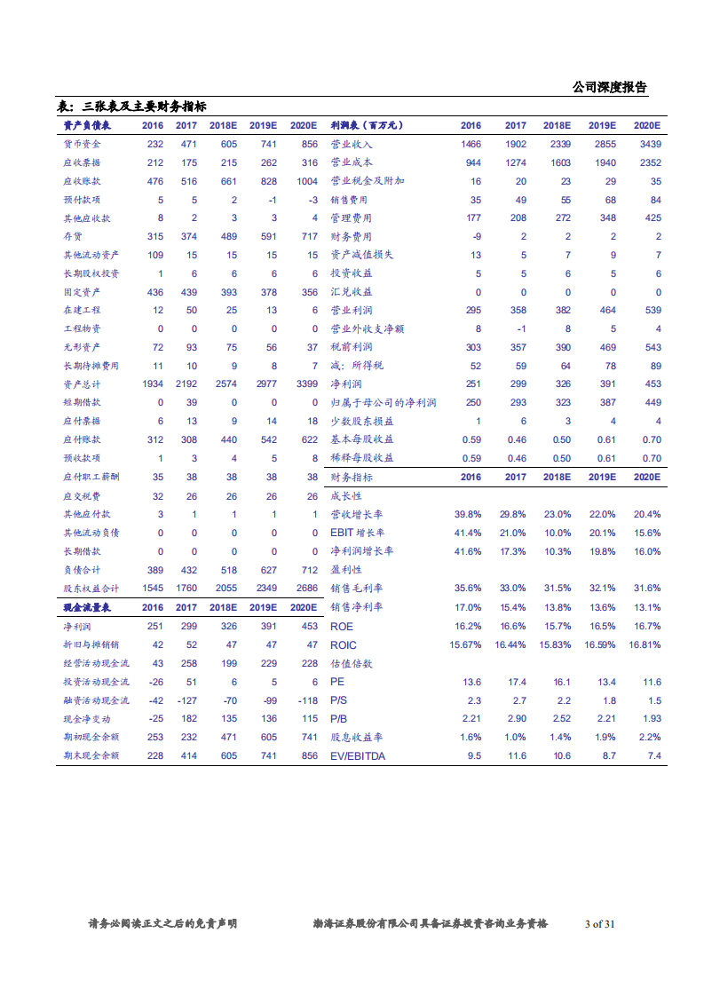 继峰股份-深度报告：国内头枕和扶手龙头，收购格拉默打开成长空间-181214.pdf 第3页