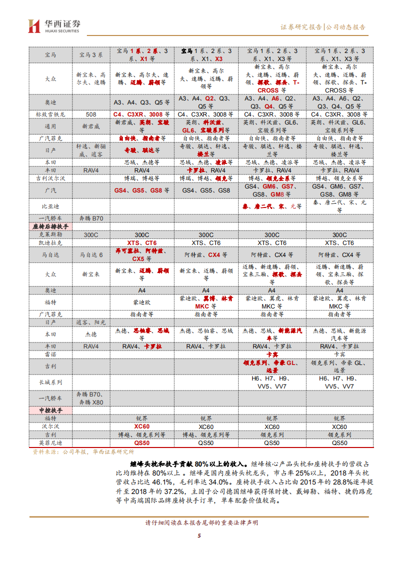继峰股份-盈利提升可期，静待全球发力-200331.pdf 第5页