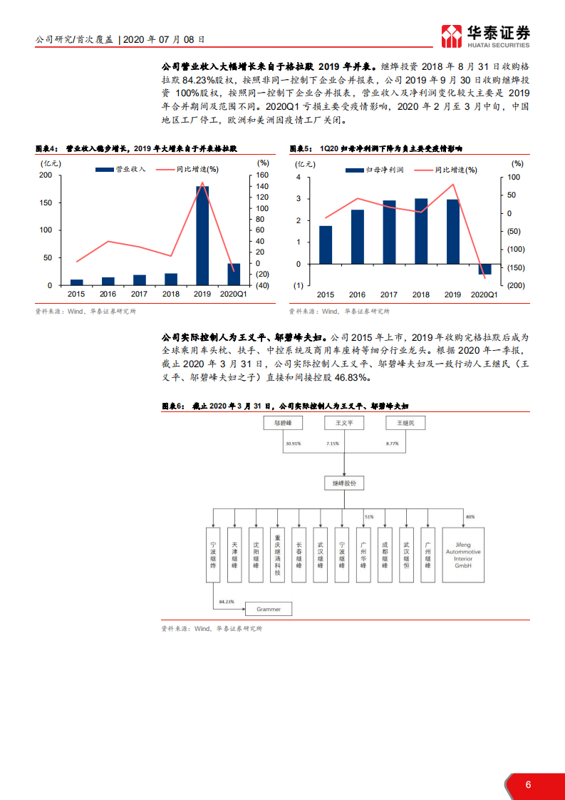 继峰股份-整合格拉默，开源节流谋增长-20200708.pdf 第6页