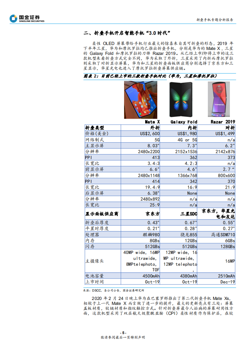折叠手机专题分析报告：从华为MateXs热卖看&ldquo;折叠&rdquo;的大机遇-200317.pdf 第5页