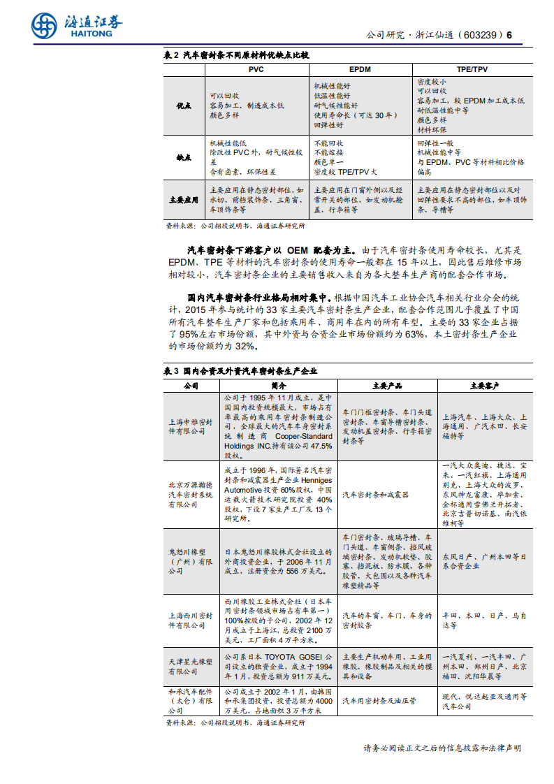 浙江仙通-公司研究报告：客户结构优化，开启高质量成长周期-200514.pdf 第6页