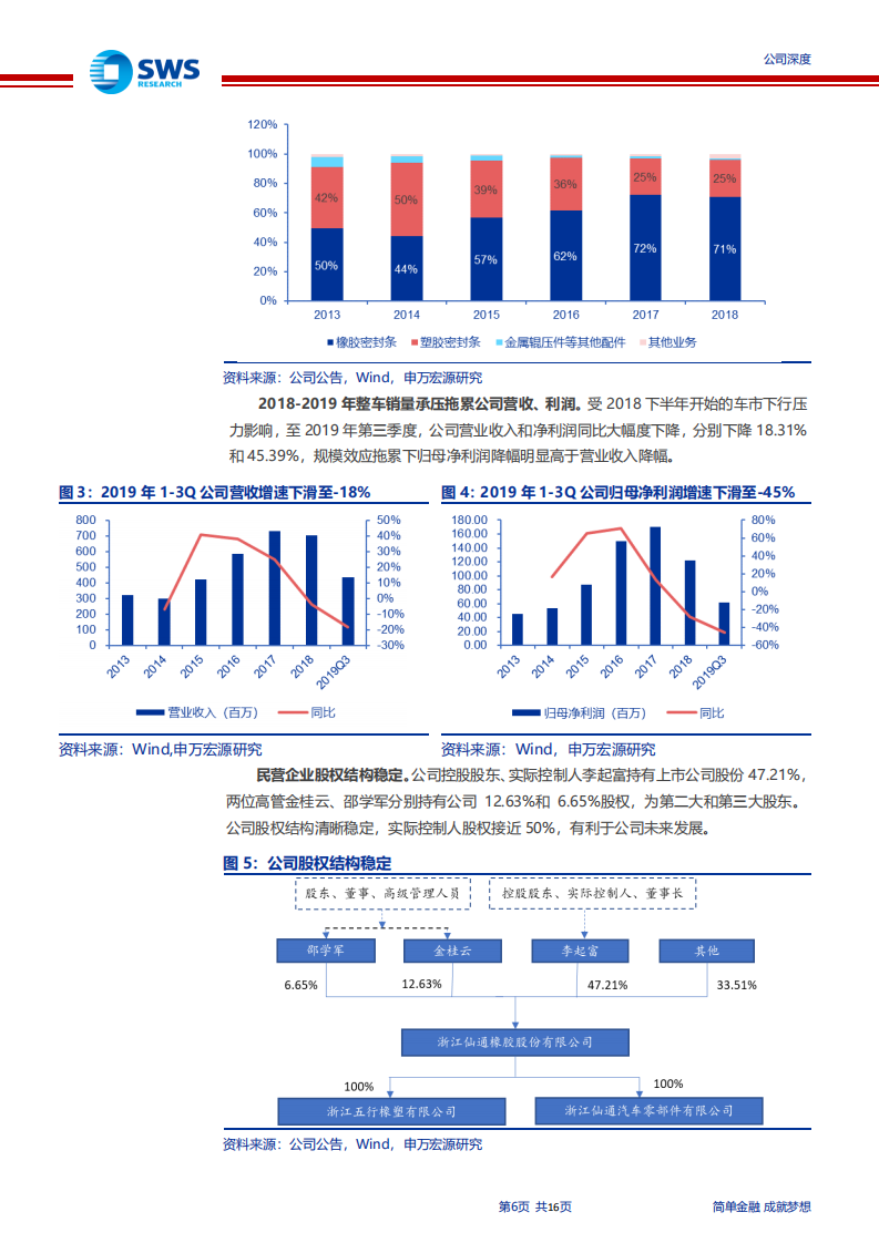 浙江仙通-迈入合资，拐点已现，2020年迎高速增长-200217.pdf 第6页