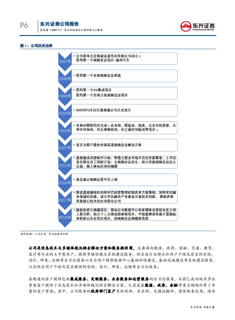 真视通-真正的视频会议盈利模式主赛道-200212.pdf 第6页