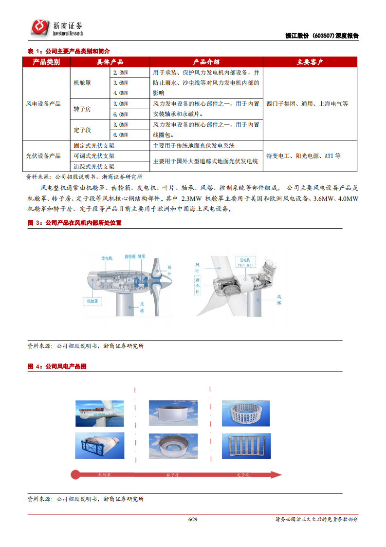 振江股份-深度报告：海风再起，拐点已来！-191217.pdf 第6页