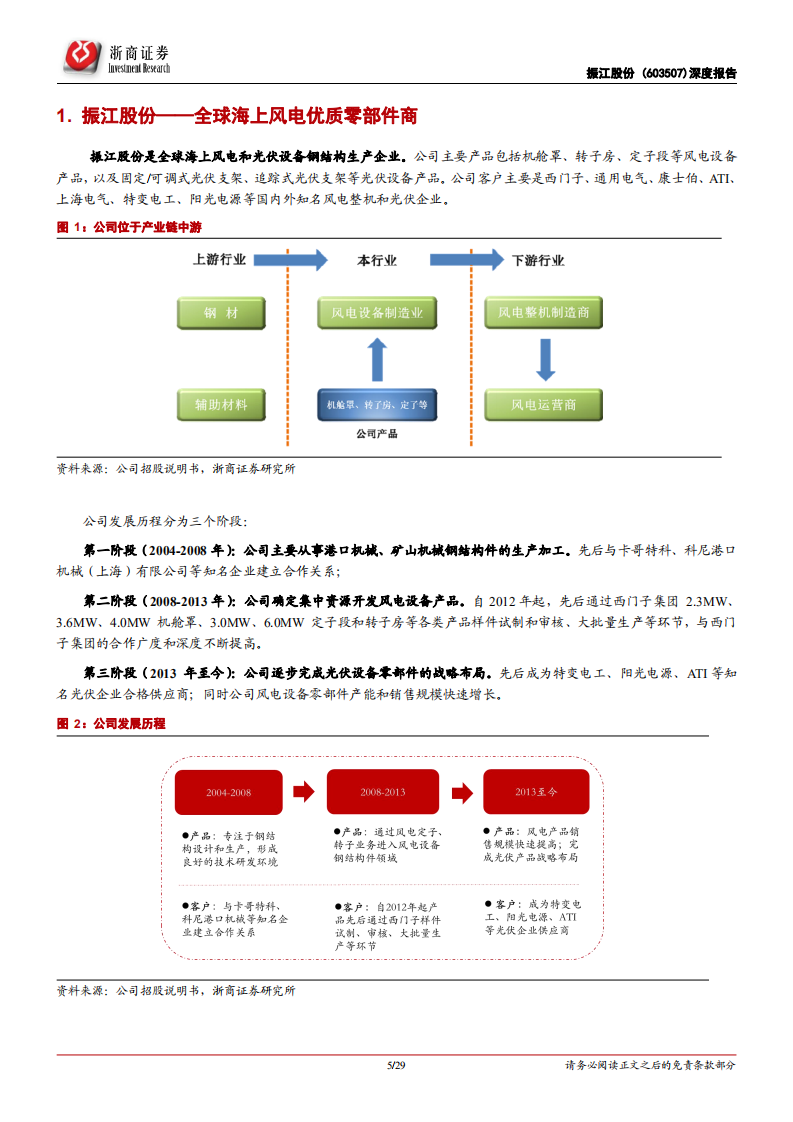 振江股份-深度报告：海风再起，拐点已来！-191217.pdf 第5页