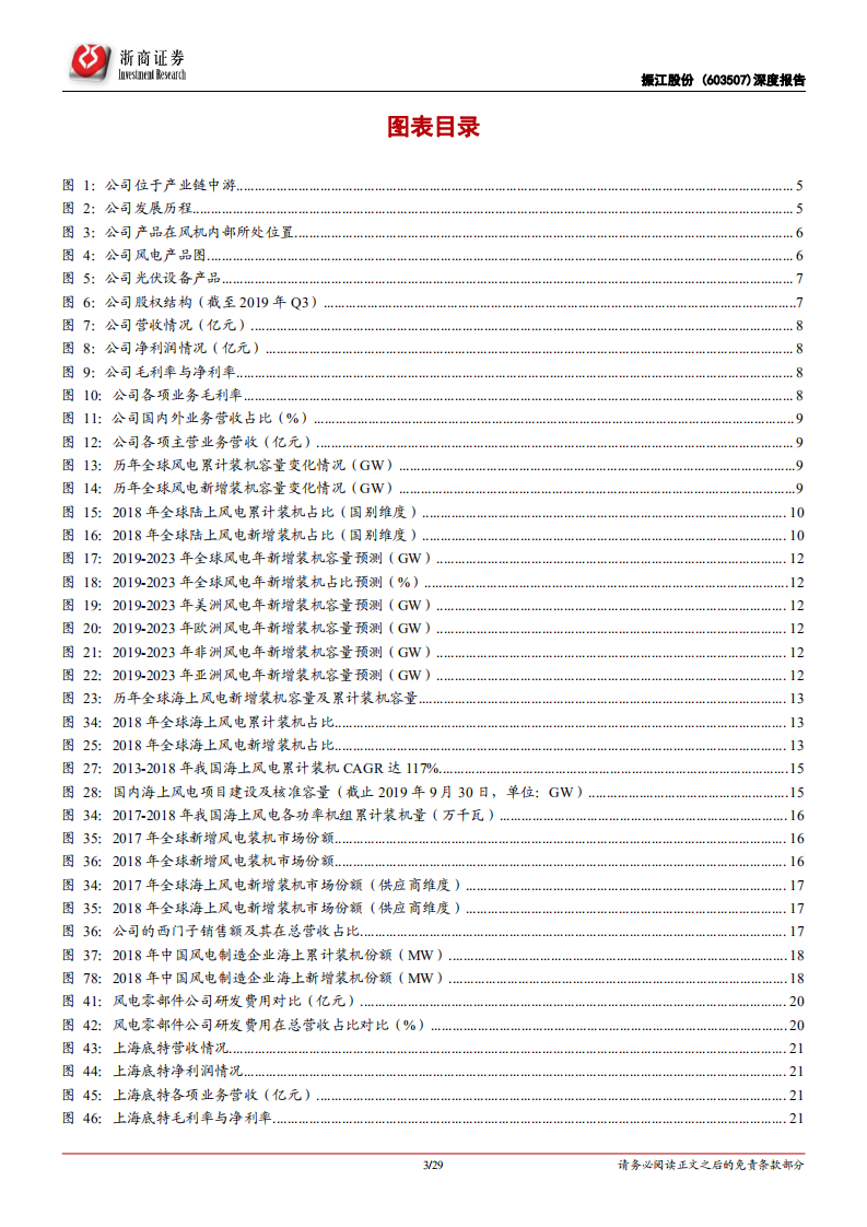 振江股份-深度报告：海风再起，拐点已来！-191217.pdf 第3页