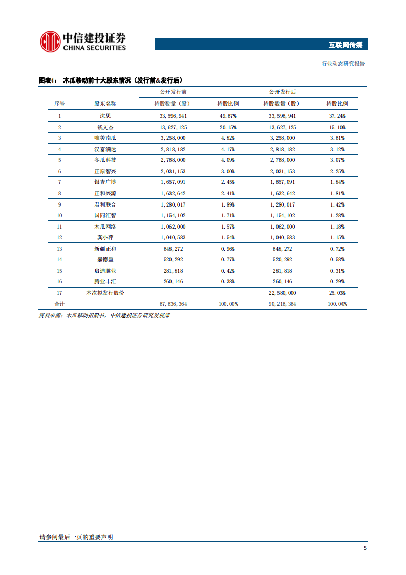 木瓜移动：大数据技术领航，扬帆移动营销出海.pdf 第6页